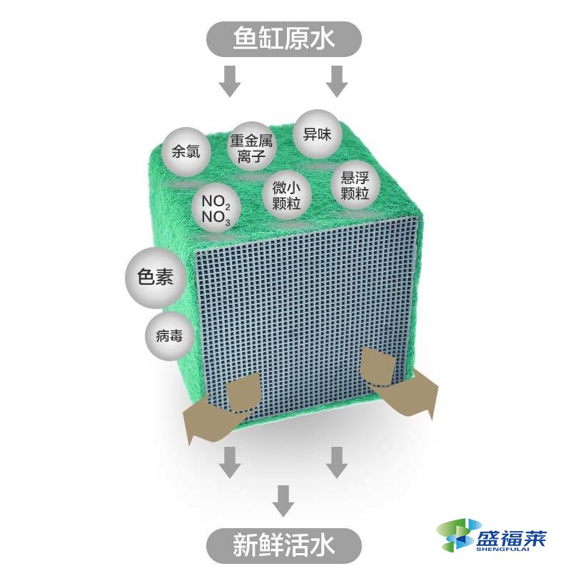 凈水魔方和活性炭哪個(gè)好